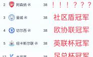 1xBit体育官网app-包含曼城客场大胜埃弗顿，暂时领先利物浦五分的词条