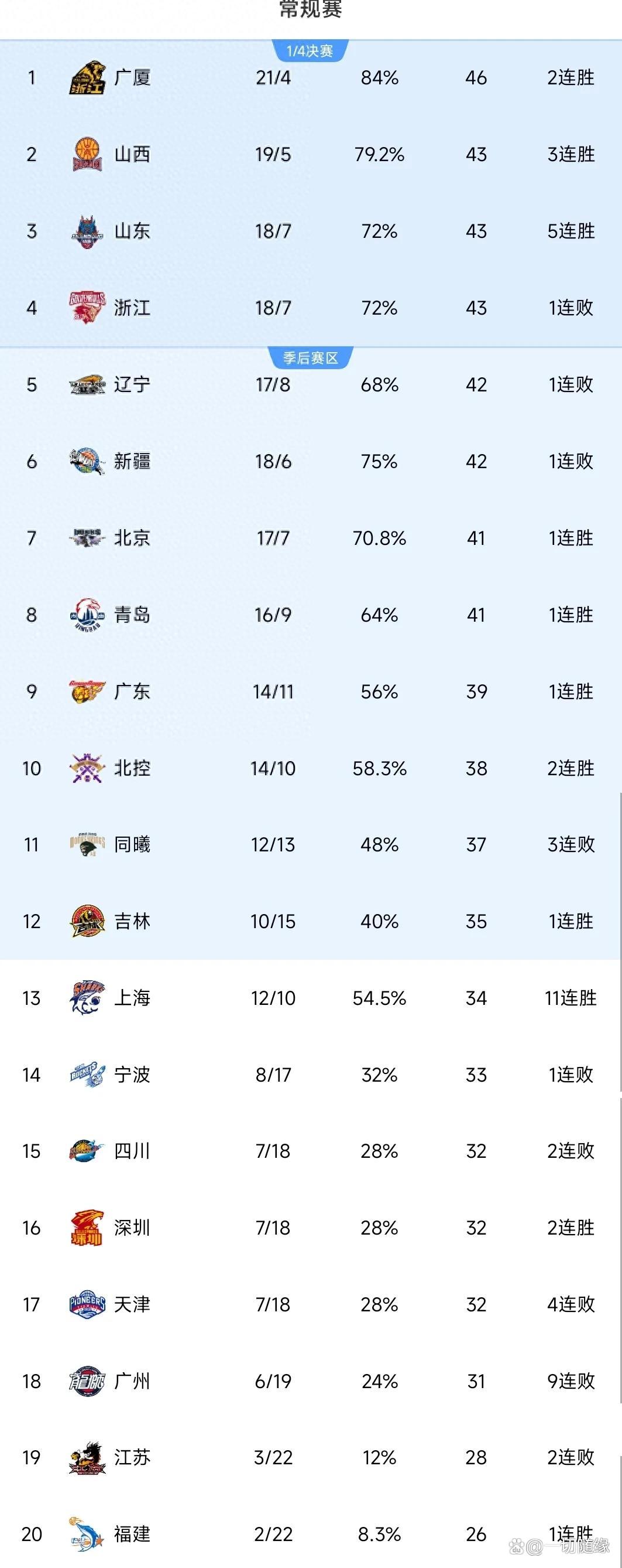 关于吉林斯堡告捷，积分榜排名稍升的信息