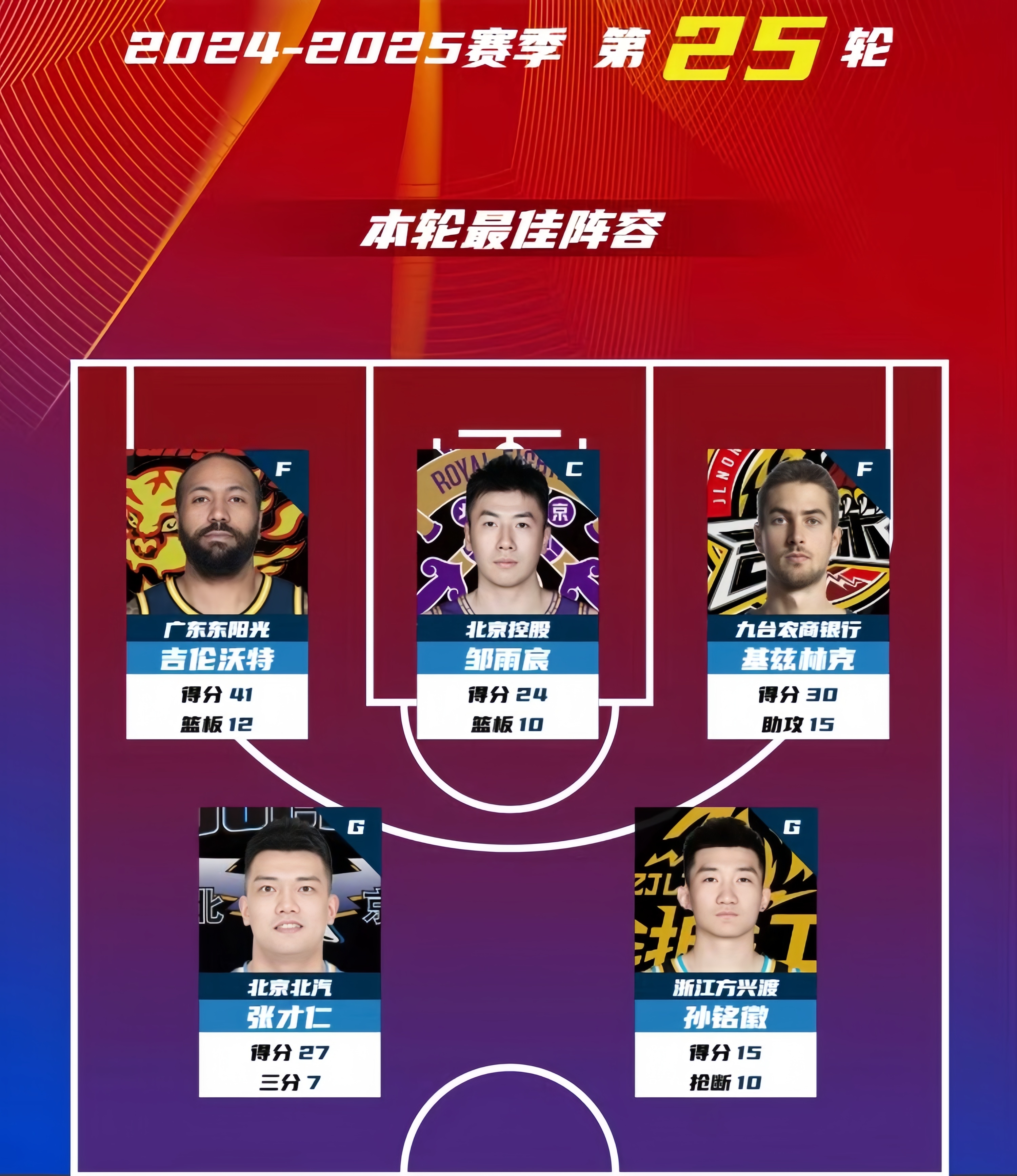 包含CBA外援表现超预期，广东队提前锁定季后赛名额的词条