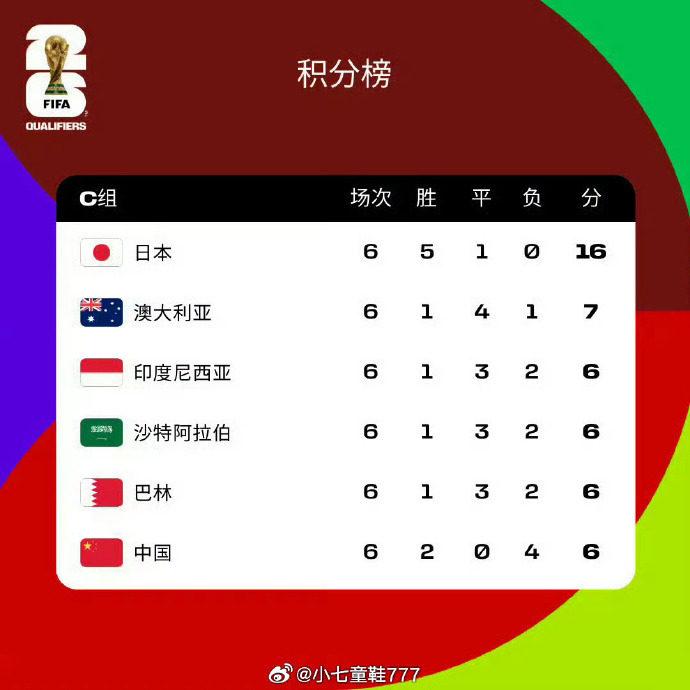 宁夏队希望重新崛起，积极调整战术