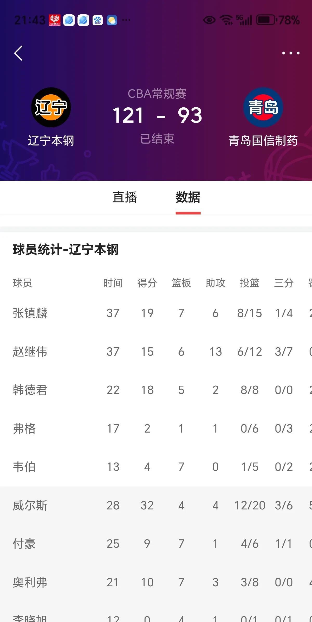 新晋球员表现亮眼，助球队取得胜利连胜
