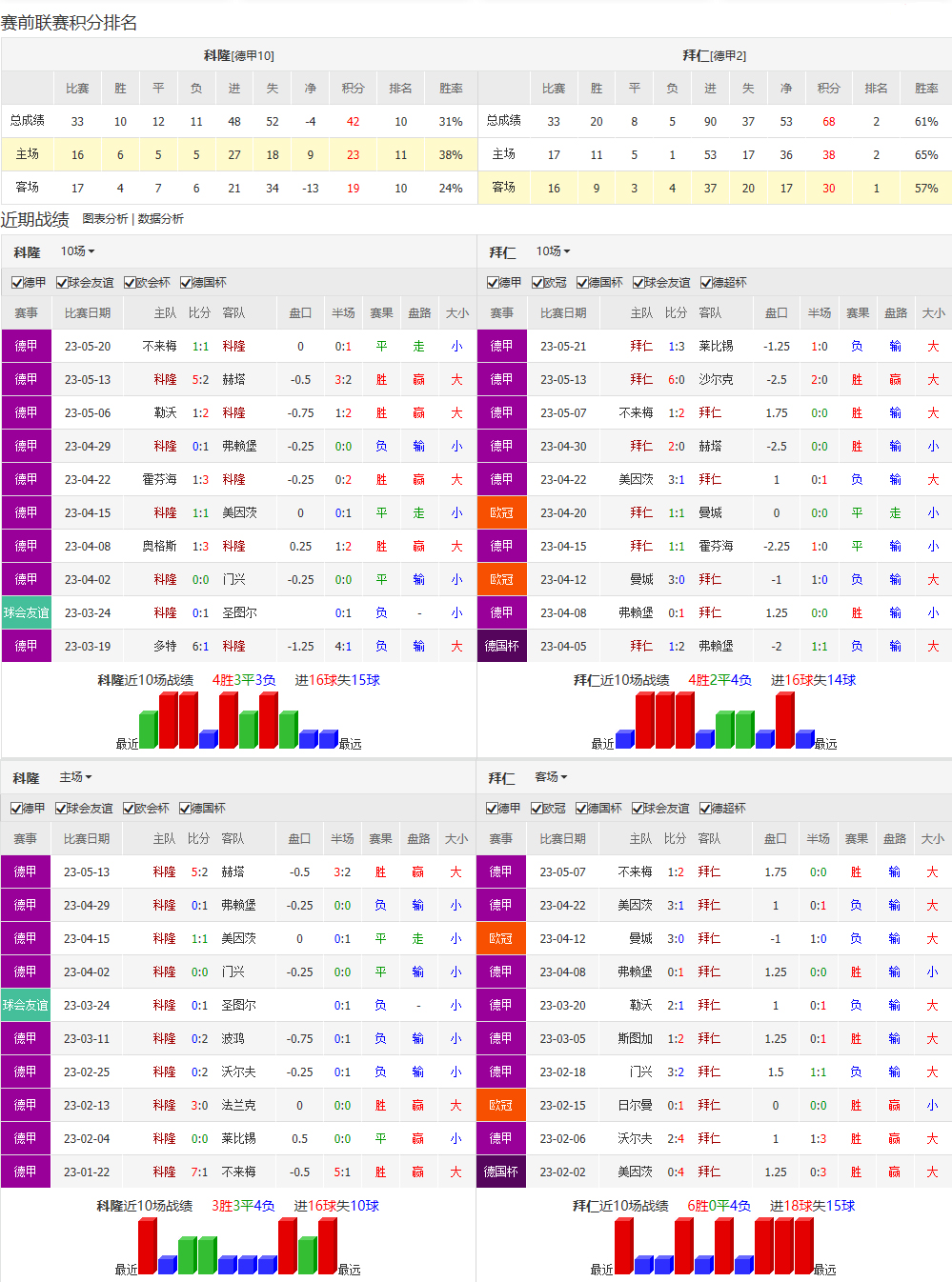 乌迪内斯取得胜利，积分榜排名稳定的简单介绍