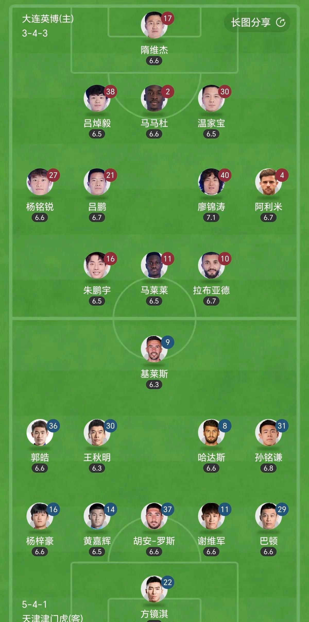 大连一方战绩不佳,球队或面临调整 大连一方战绩不佳,球队或面临调整