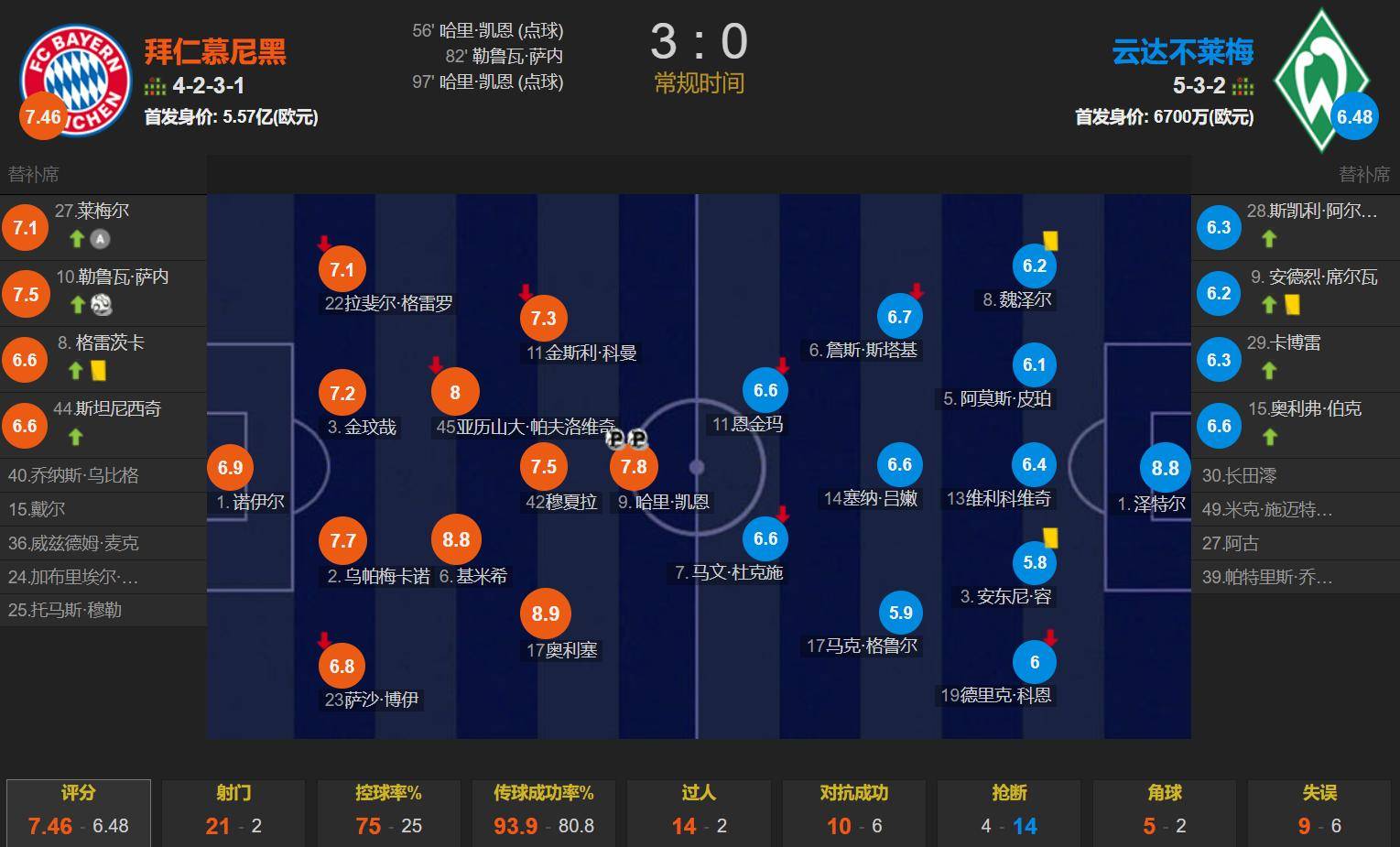 包含拜仁队补败终回联赛三连胜还是本菲卡敌意前奏的词条 包含拜仁队补败终回联赛三连胜还是本菲卡敌意前奏的词条