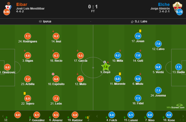 埃瓦尔客场一球小胜,积分榜攀升的简单介绍 埃瓦尔客场一球小胜,积分榜攀升的简单介绍