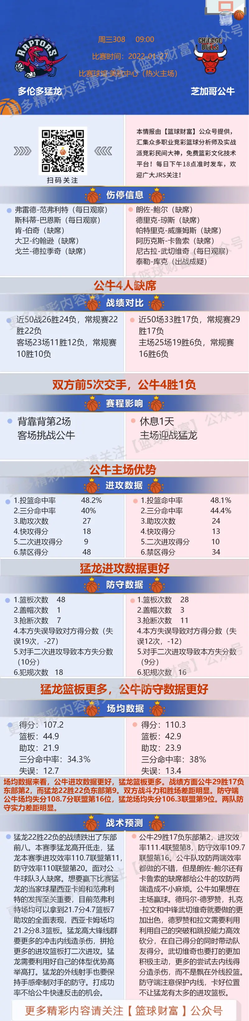 猛龙不敌公牛，战绩再度下滑