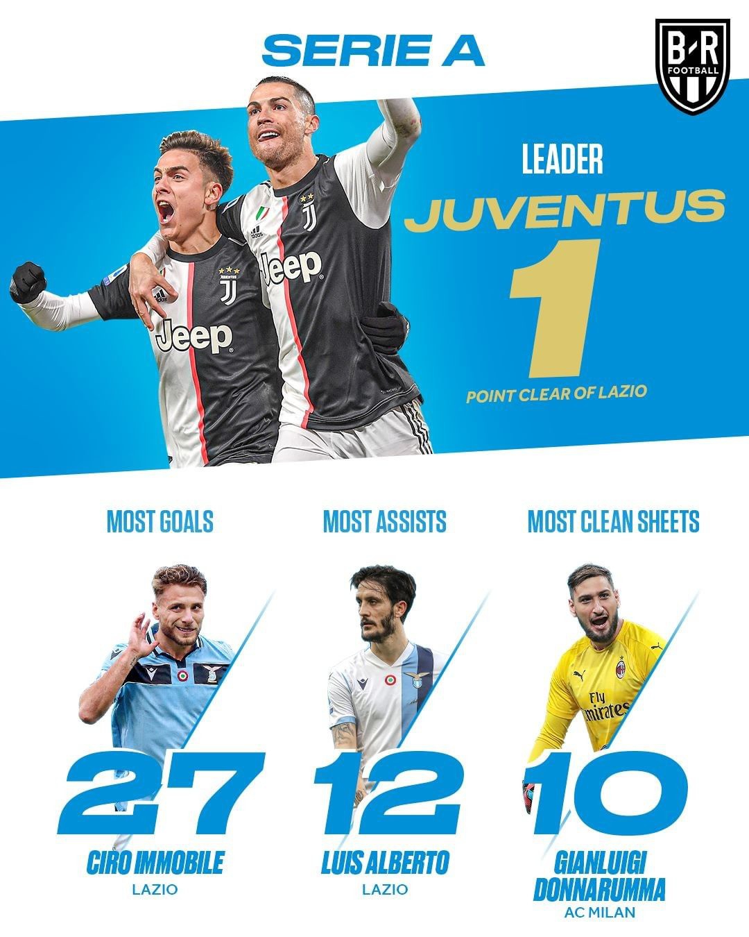 利物浦逆转尤文，锁定四强